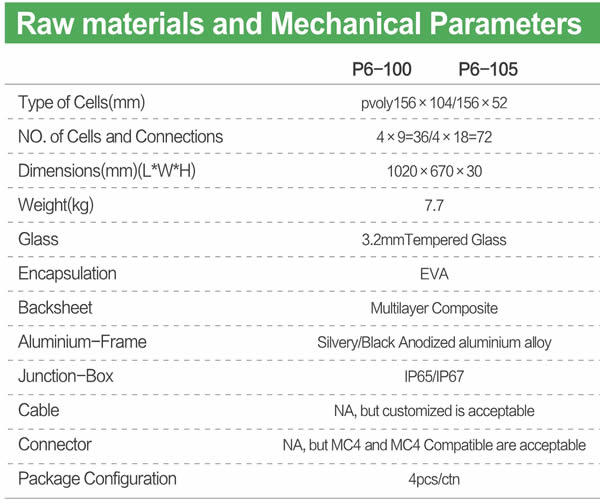 JAJE 100-105W poly solar module