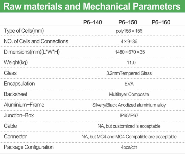 JAJE 140-160W poly solar module