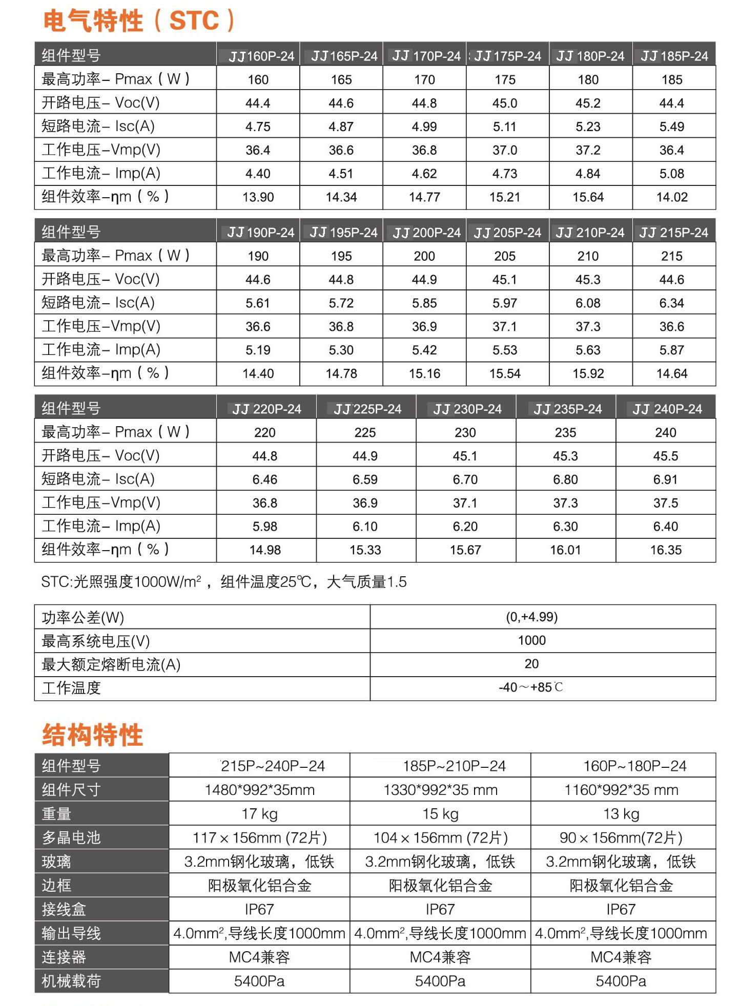 佳洁牌160-240瓦多晶太阳能电池板