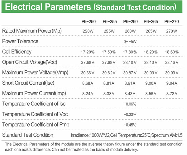JAJE 250-270W poly solar module