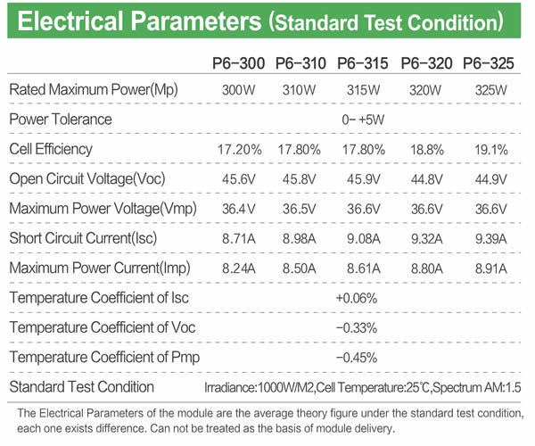 JAJE 300-325W poly solar module