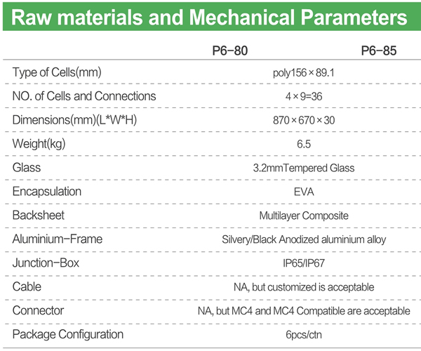 JAJE 80-85W poly solar module